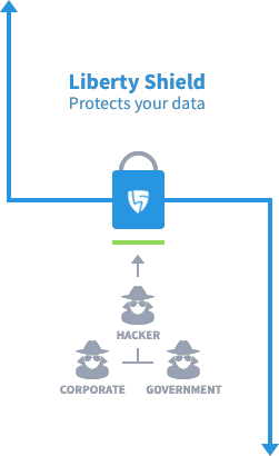 What is a VPN Router?  A VPN router is a device that connects too your existing router/modem that creates a 2nd network in your home/office which is fully encrypted and secure.